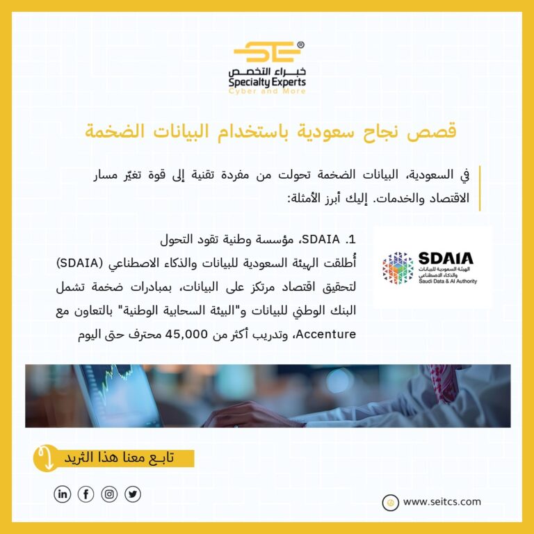 خريطة توضح مشاريع البيانات الضخمة في السعودية